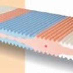 Matrac DREAM STAR (190/200 cm x 95 cm)