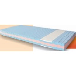 Matrac DUO PROFIL (190/200 cm x 140 cm) Matrac DUO PROFIL (190/200 cm x 140 cm)